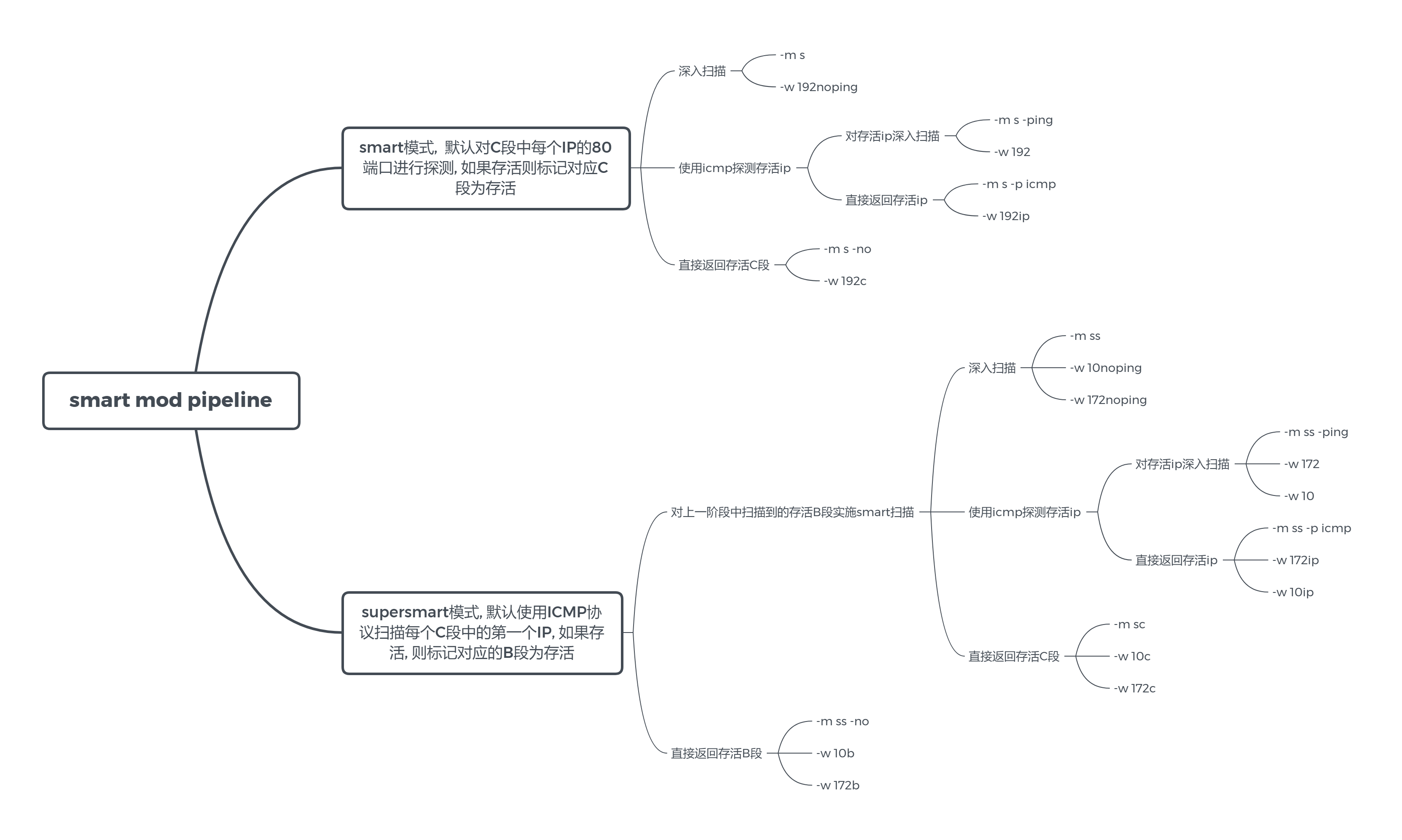 workflow_pipeline